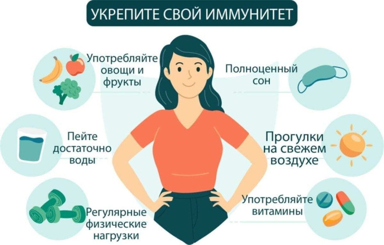 Неделя профилактики аллергических заболеваний.